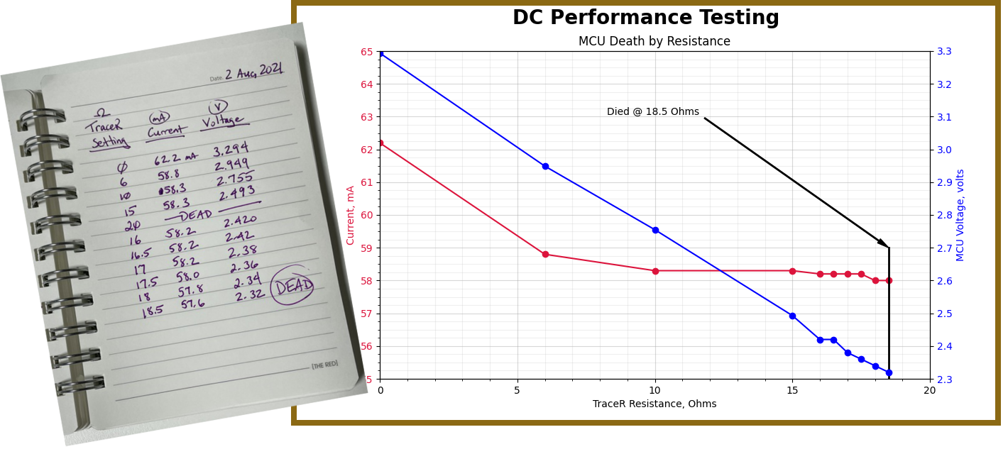 dc-performance-measurement-plot
