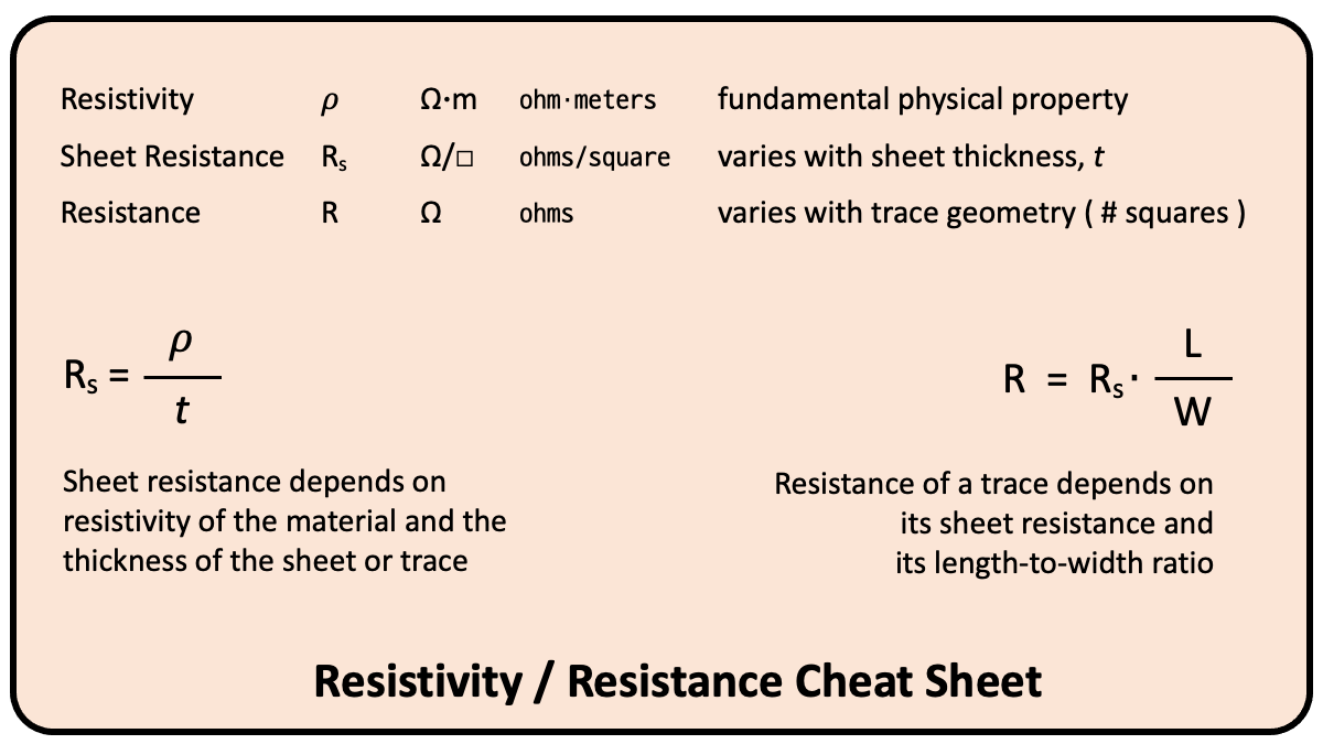 resistance formulas diagram