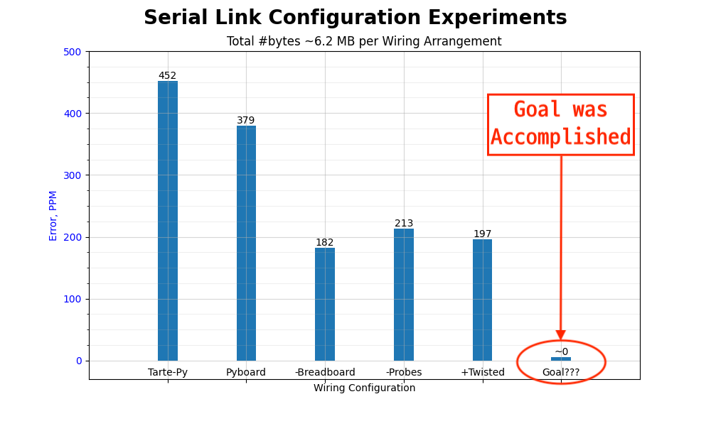 serial-link-errors-solved