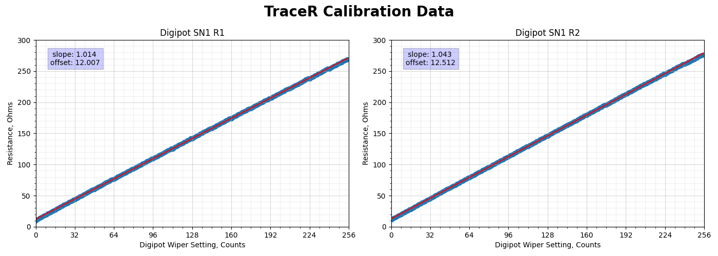 tracer-calibration-plot-sample