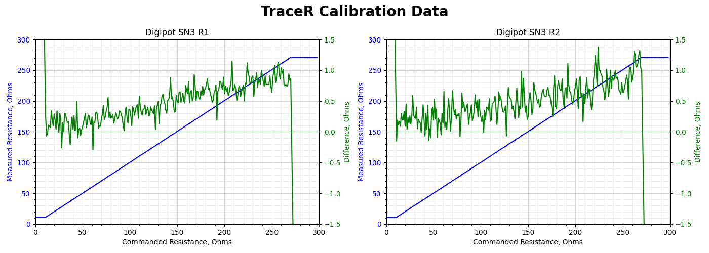 tracer-check-plot-sn3