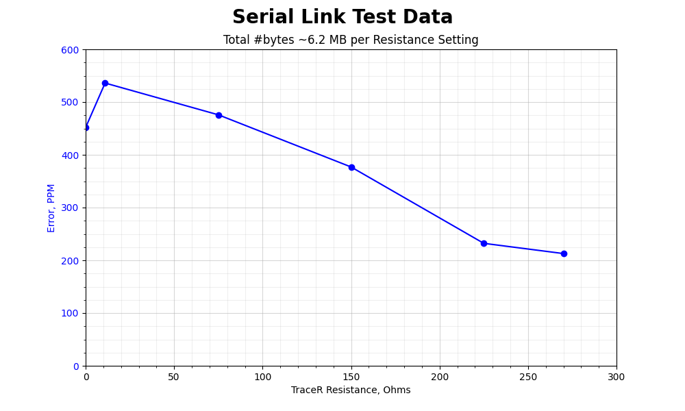 collate_plot