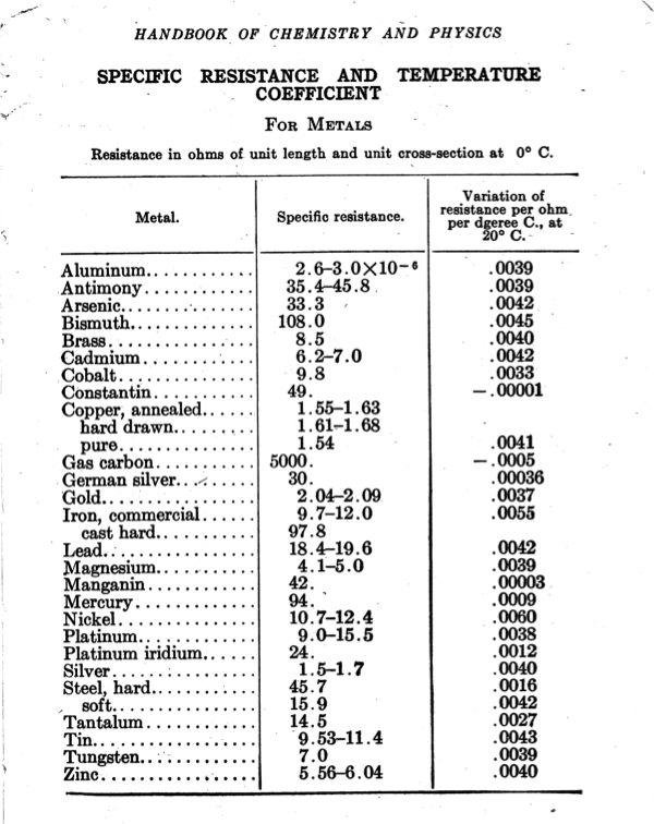 specific resistance table