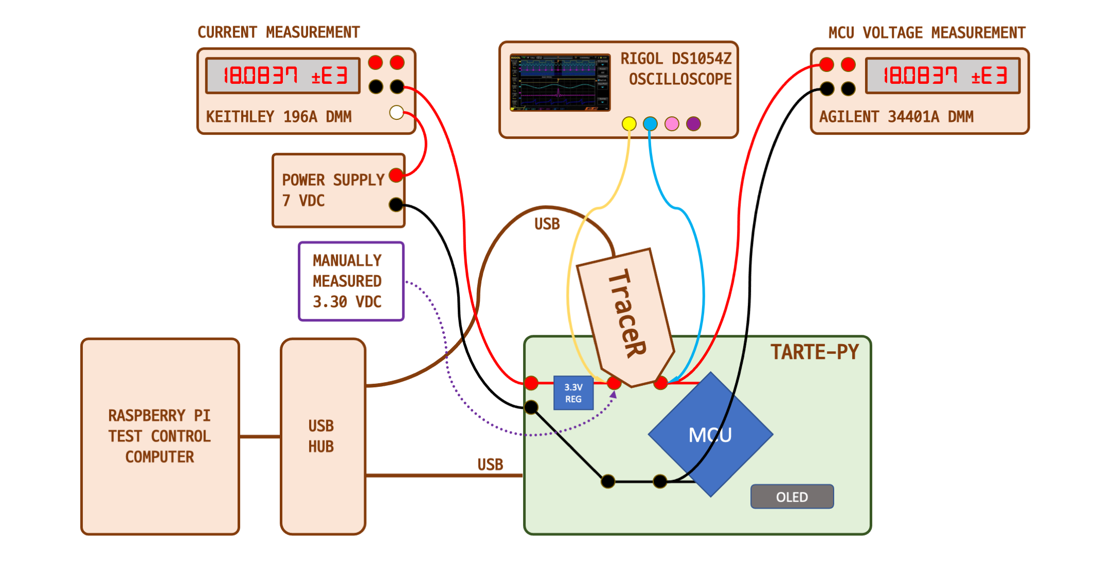 dc-performance-test-layout