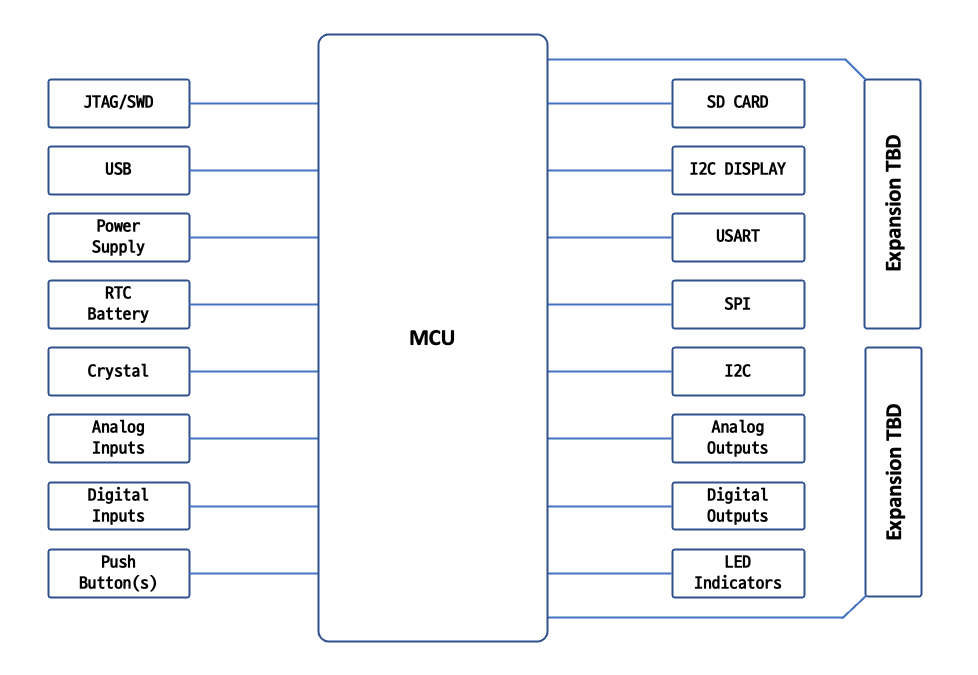 devboard-block-diagram