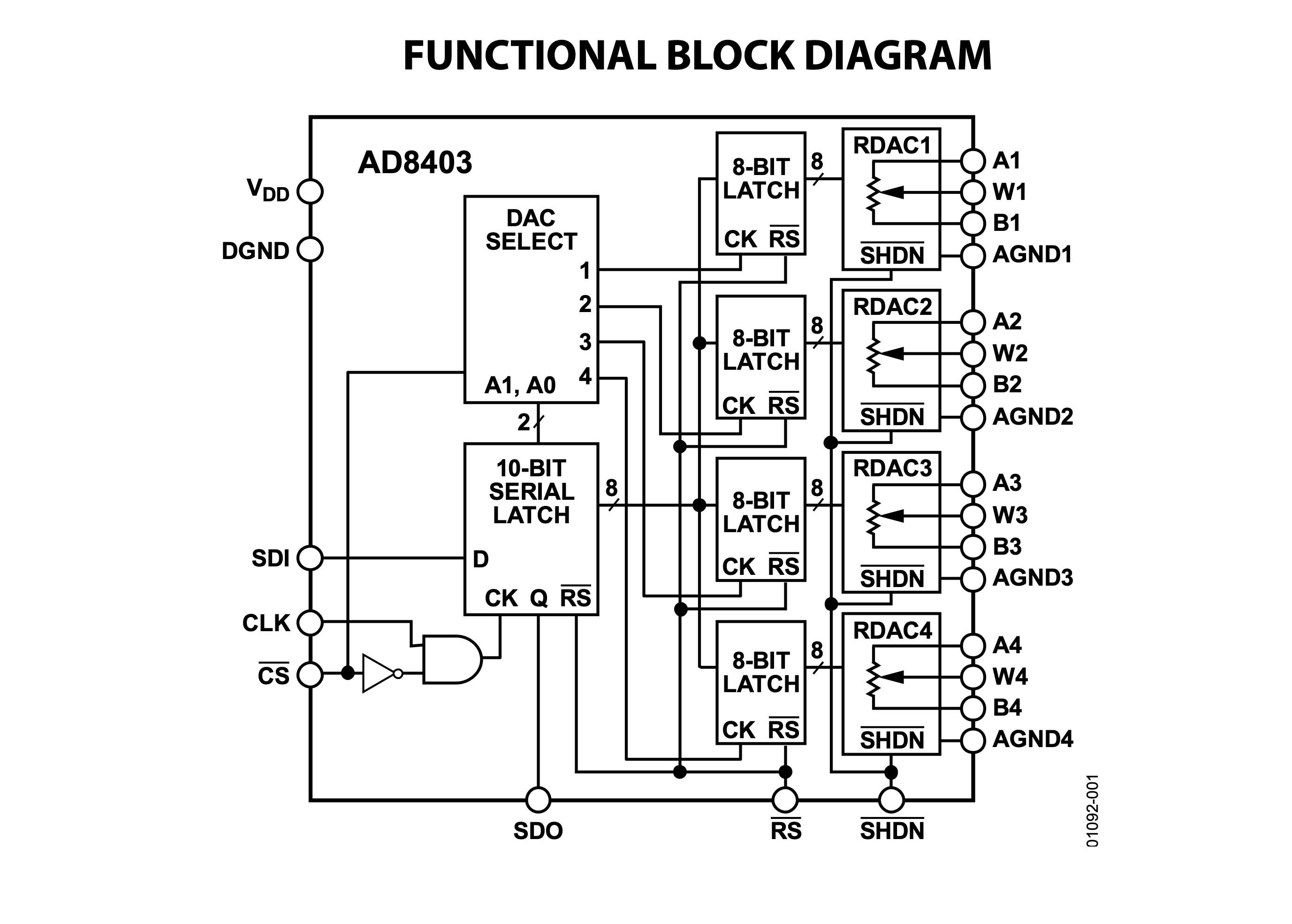 digipot block diagram