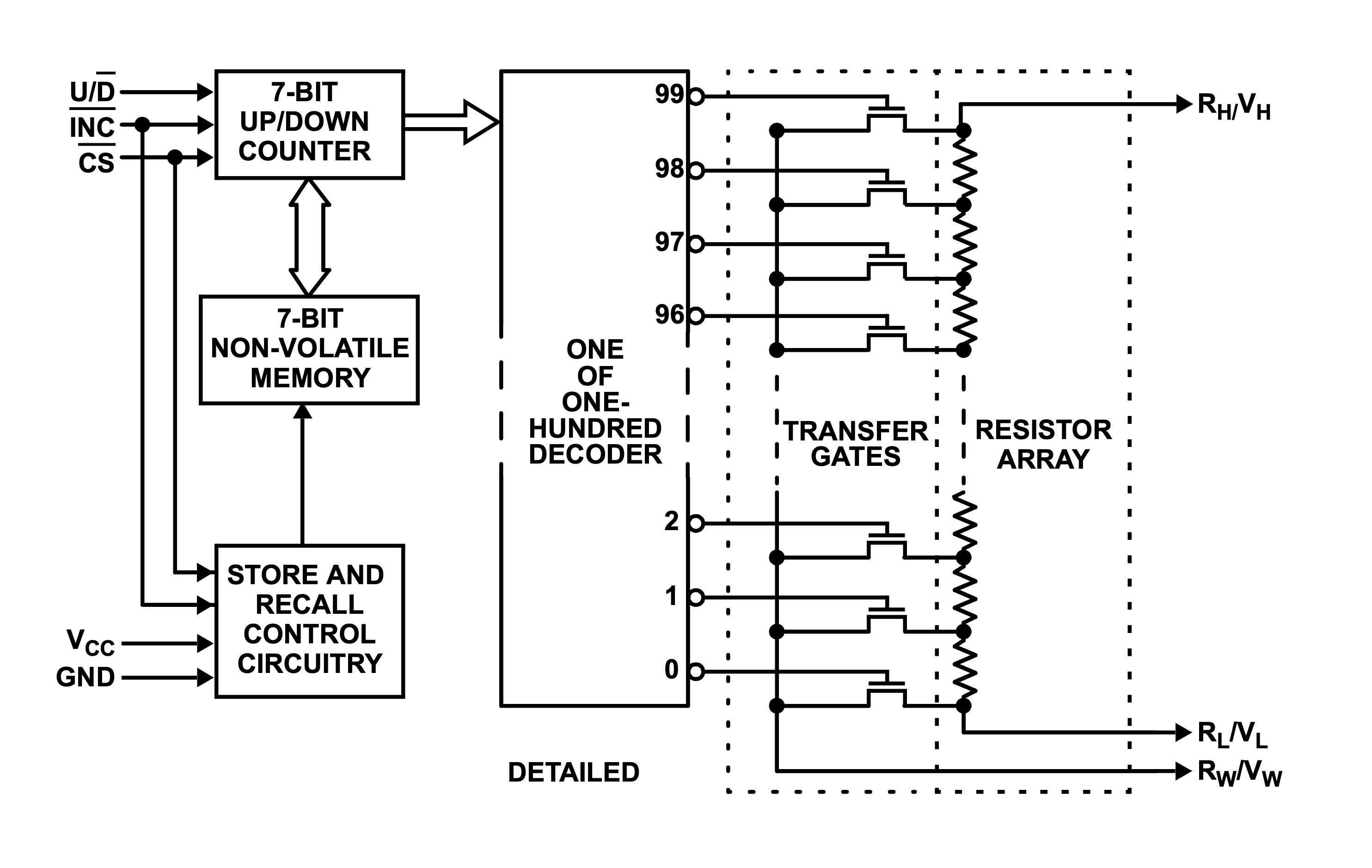 digipot ladder diagram