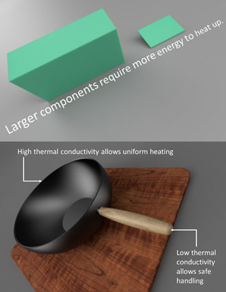 Different materials behave differently during processing