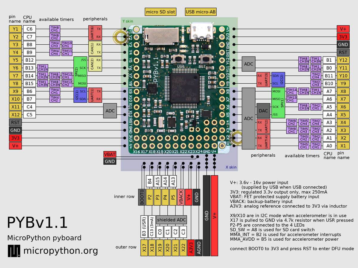 pyboard-pinout