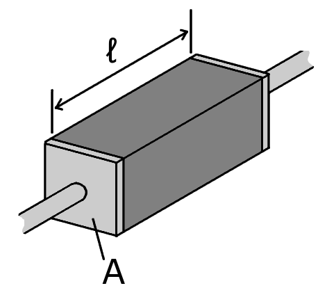 electrical resistivity geometry