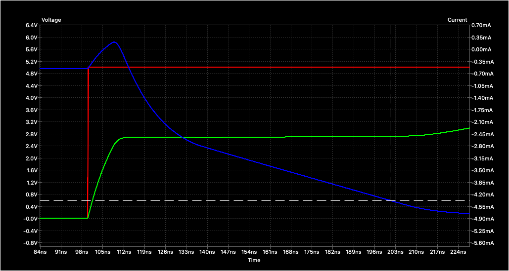 rise time 500ohms