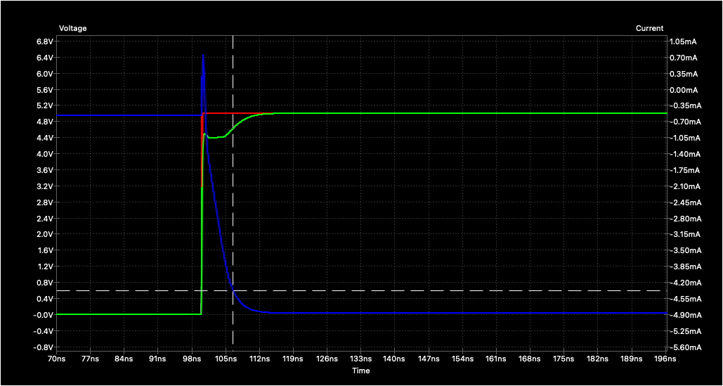 rise time 5ohms