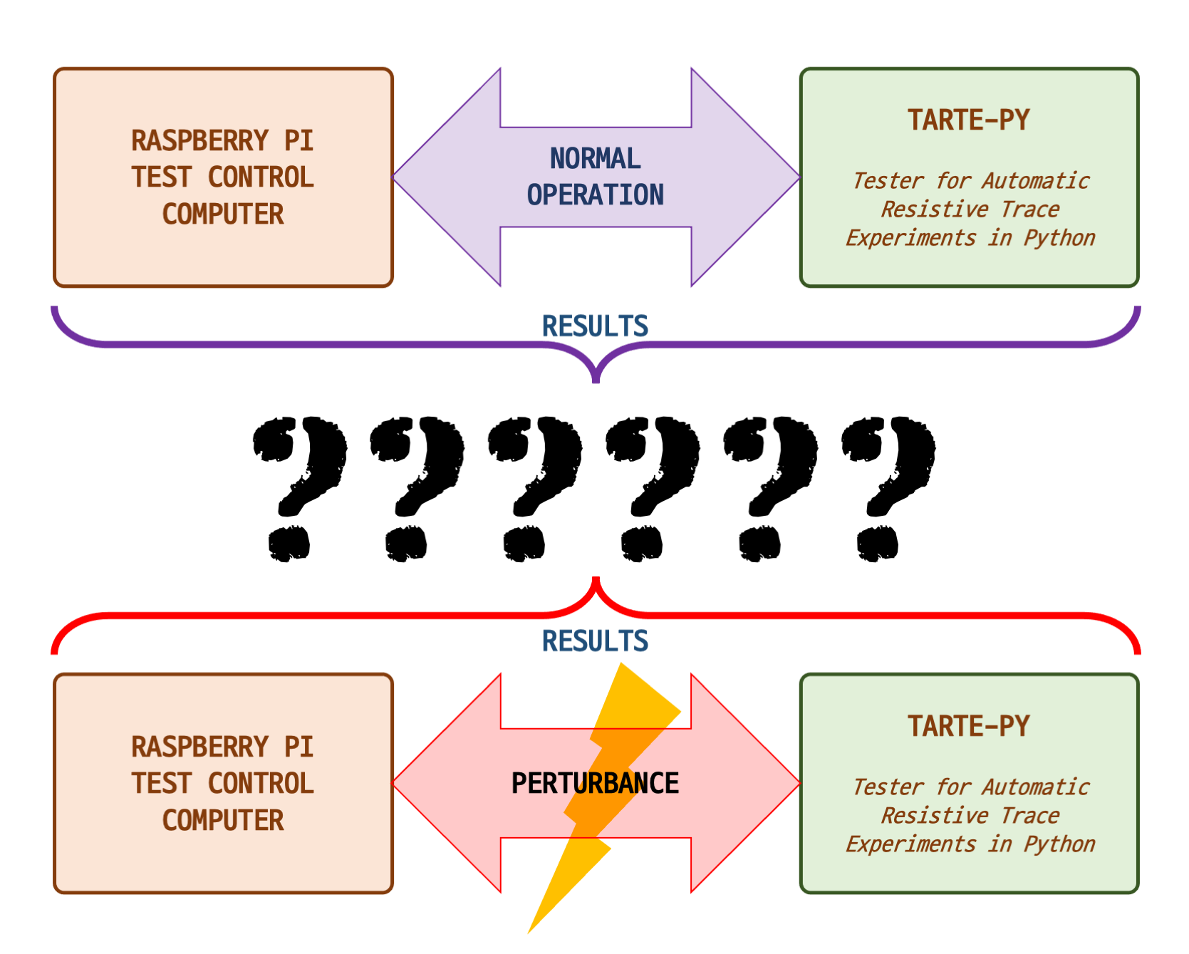 testing-approach-abstract