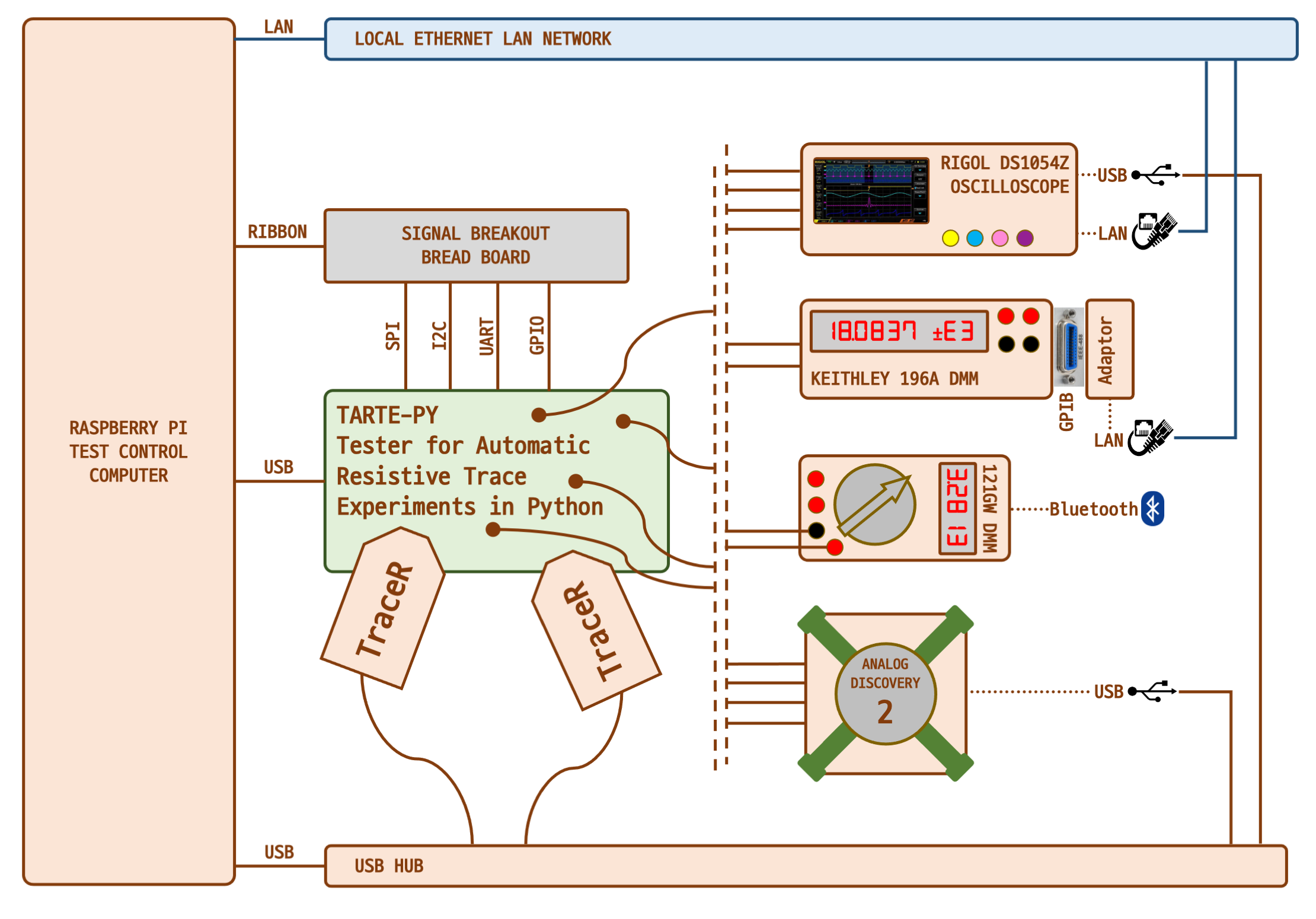 testing-bench-setup