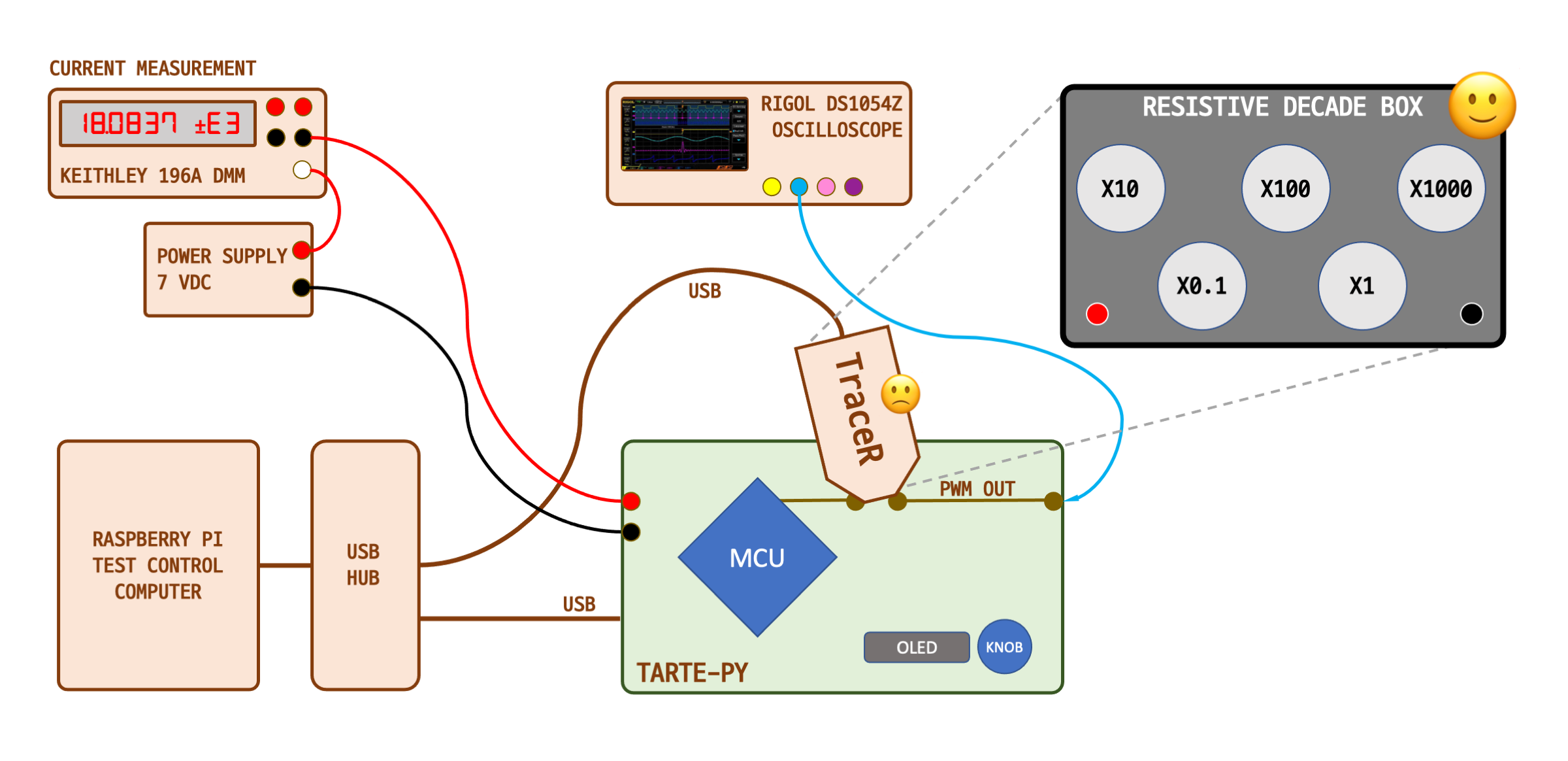 transient-testing-approach