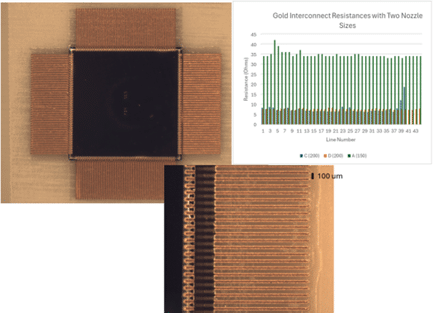 3d interconnects aerosol printed using gold ink